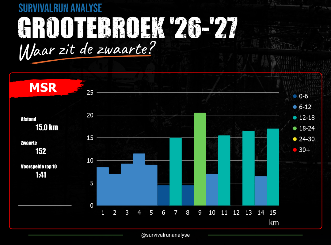 Analyse MSR Grootebroek '26-27