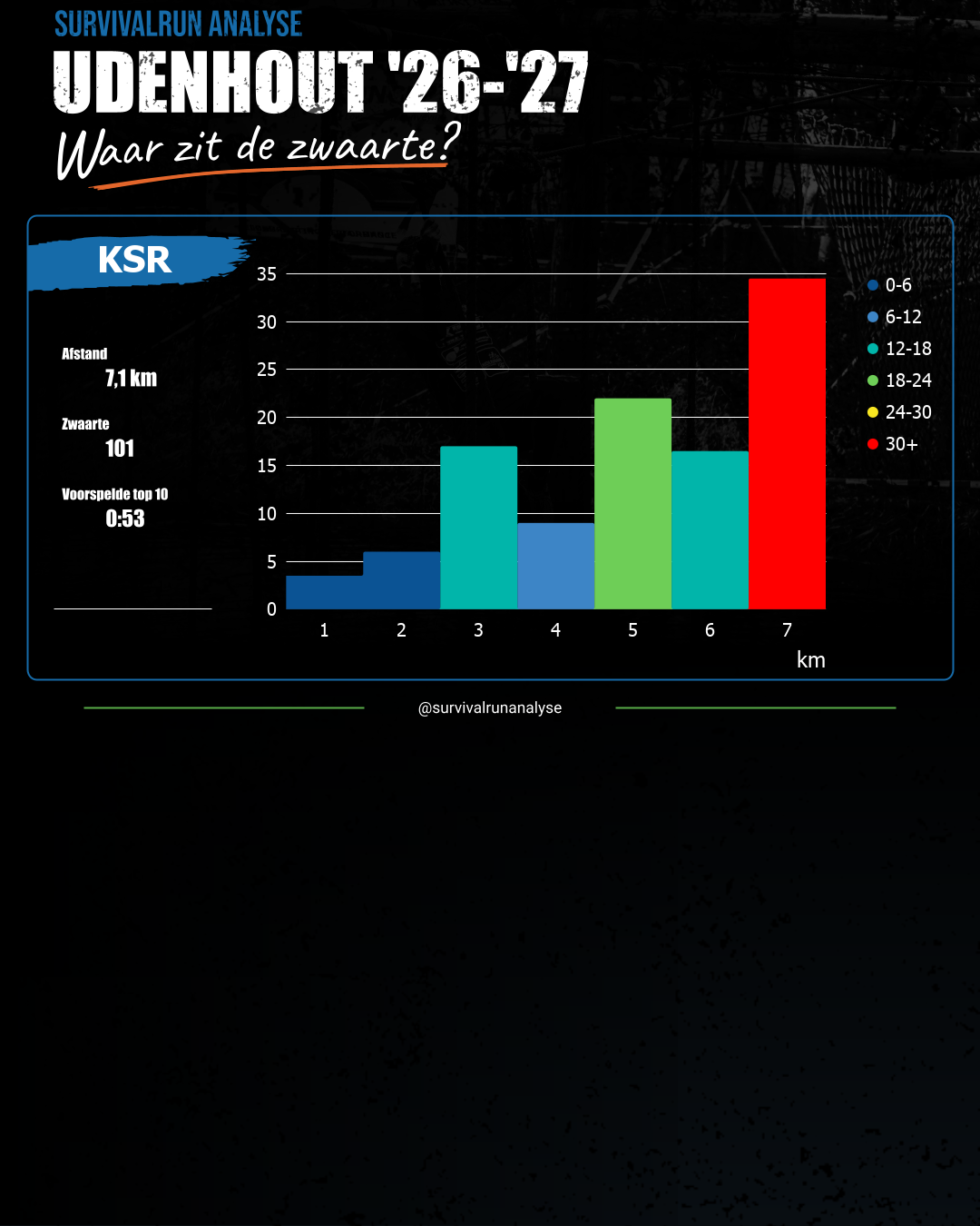 KSR Udenhout '26-27 analyse