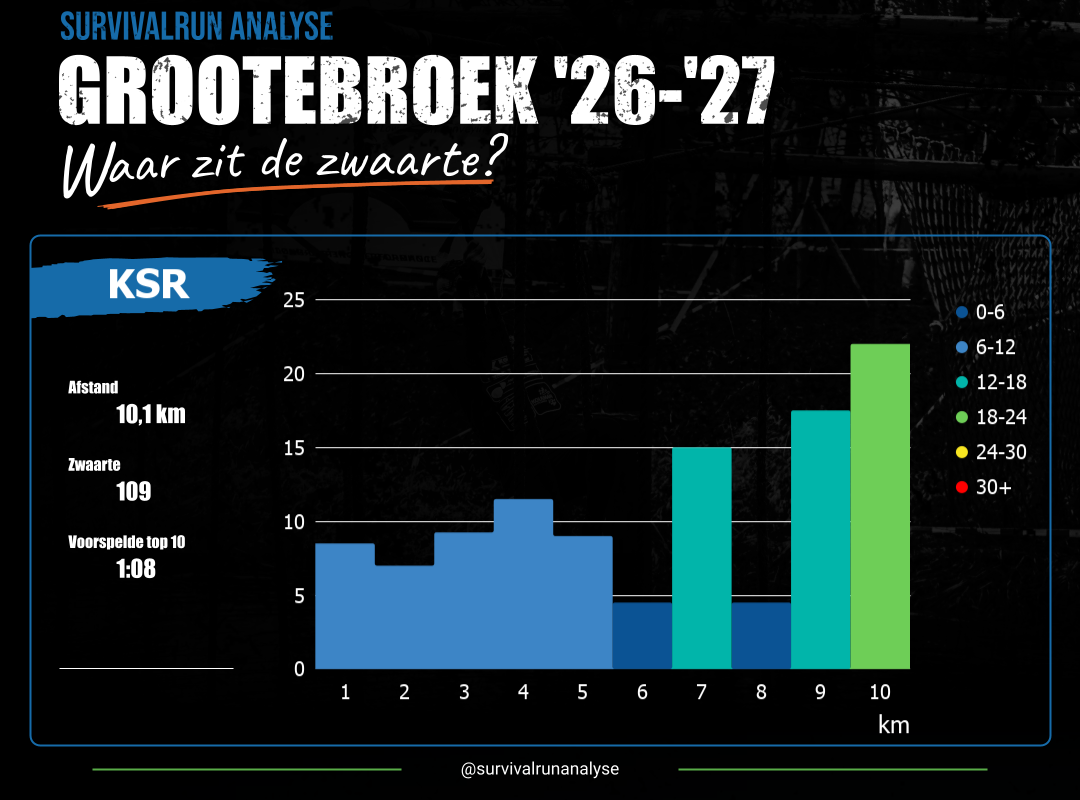 Analyse KSR Grootebroek '26-27